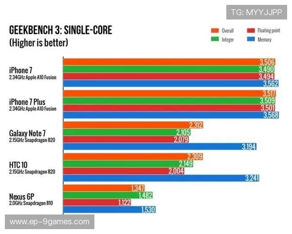游戏内存是否能够存储到内存卡中以及相关技术实现解析